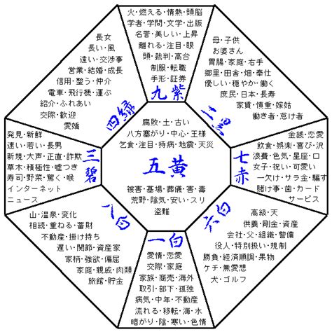 方位 象意|象意(しょうい)って何？